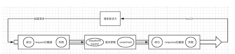 axios的取消请求 axios取消请求拦截器_ios