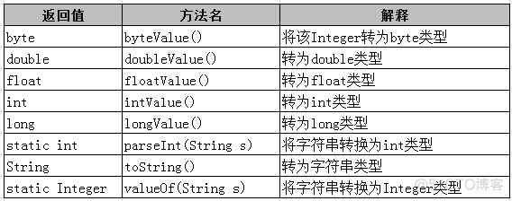 bean java 布尔类型命名 java布尔类型默认_运维