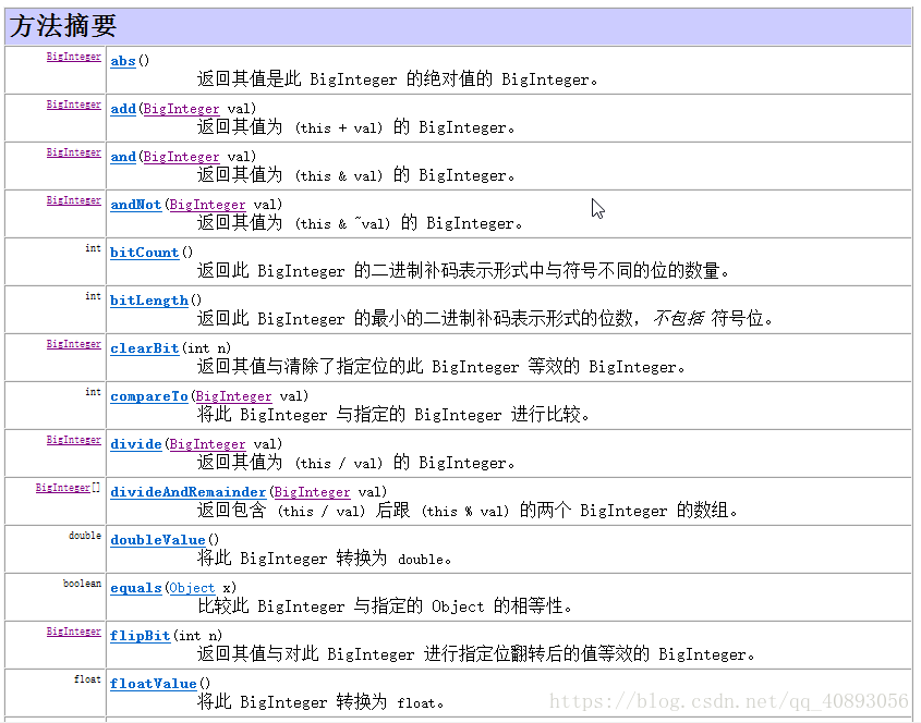 bigInt在Java中对应的类型 java中biginteger_四舍五入