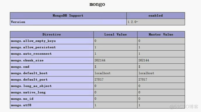 binary编码格式 mongodb mongodb数据库文件后缀_mongodb_06