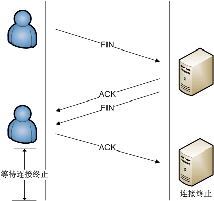 bios中的ipv4优化 ipv4 boot_操作系统_03