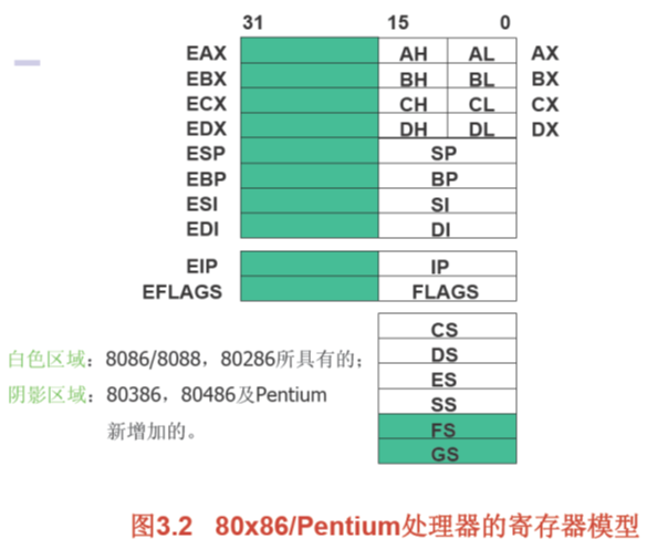 bios寄存器表 bl寄存器_寄存器