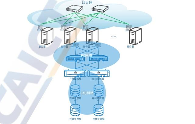 bios的ahci和nvme ahci模式 nvme_IP