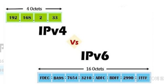 bios设置连接ipv4 bios ipv4 ipv6_DNS