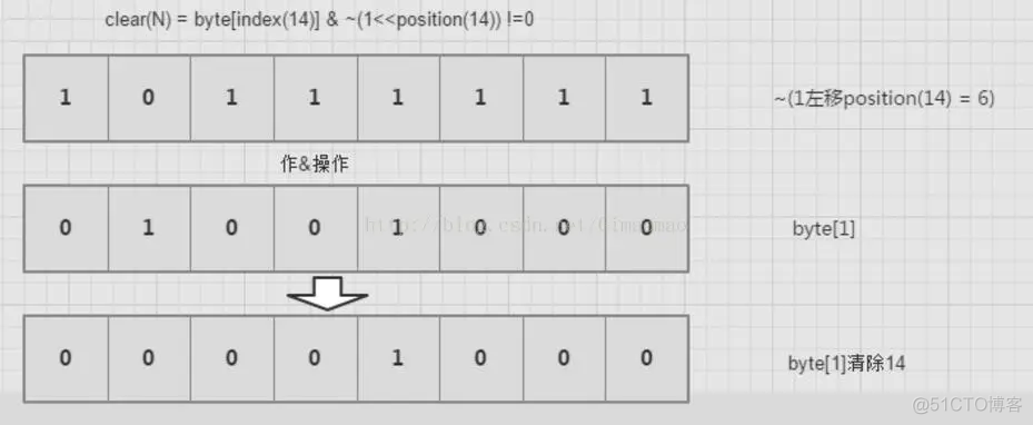 bitmap java 怎样构造 java bitmap类_数据_04