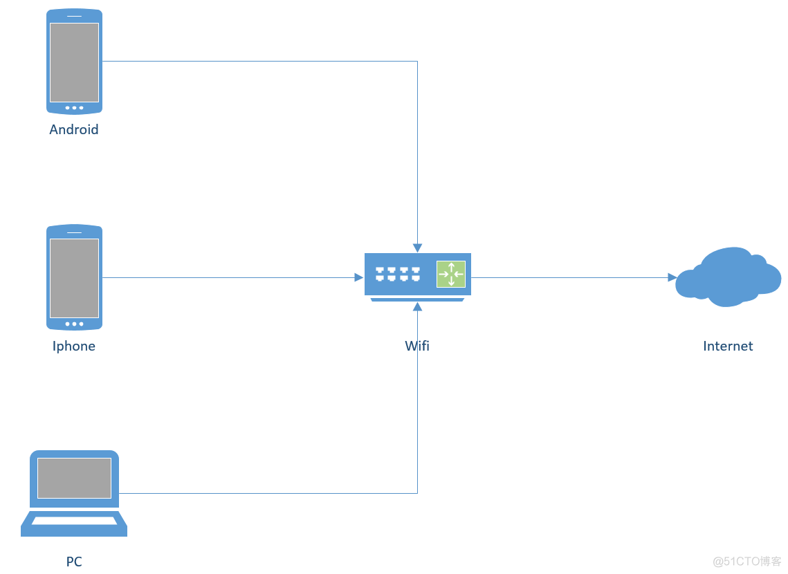 bitspark抓包工具 抓包工具fd_服务器_12