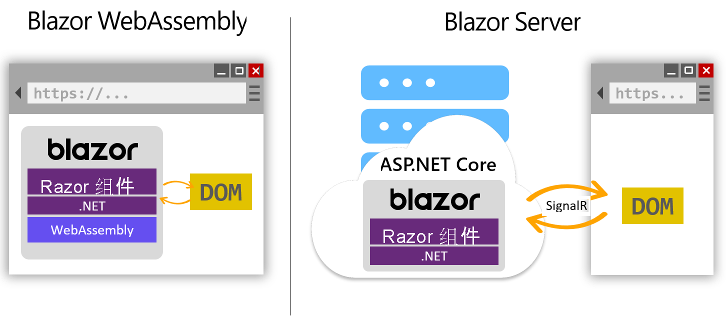 blazor 连接mysql blazor 数据库_Web