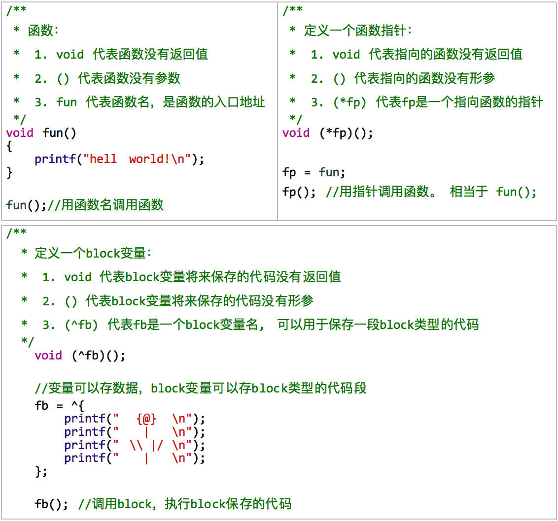 block ios 点语法 ios中block_block ios 点语法_02