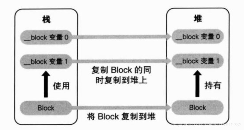 block带参数 swift block forward_5e_02