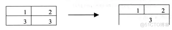 boostrap r语言 r语言persp_区域分割