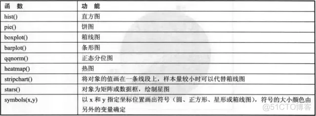 boostrap r语言 r语言persp_坐标轴_04