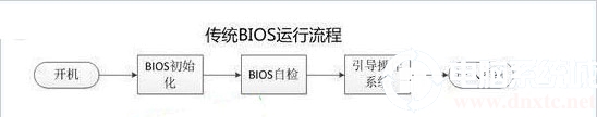 bootmenu怎么进入bios模式 boot menu怎么进入系统_加载