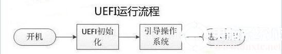 bootmenu怎么进入bios模式 boot menu怎么进入系统_加载_02