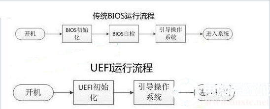 bootmenu怎么进入bios模式 boot menu怎么进入系统_加载_04