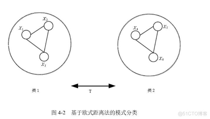 bp 自组织神经网络 som自组织神经网络实现_邻域_03