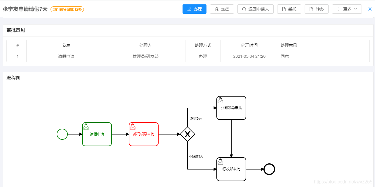 bpm流程引擎java 流程引擎开源_开发者_08