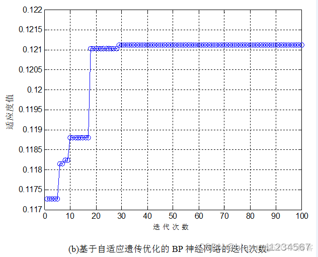 bp神经网络 短期电力负荷预测python bp神经网络时间序列预测_神经网络_07