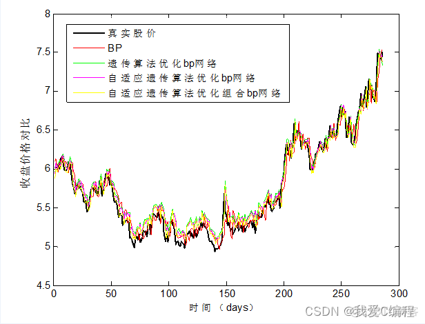 bp神经网络 短期电力负荷预测python bp神经网络时间序列预测_神经网络模型_08