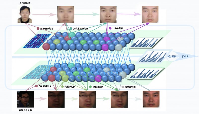 bp神经网络人脸识别训练 神经网络人脸识别原理_双层异构深度神经网络_02