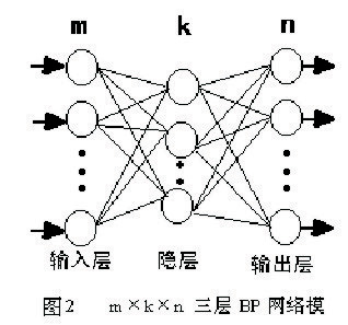 bp神经网络数据实例 bp神经网络训练数据_归一化