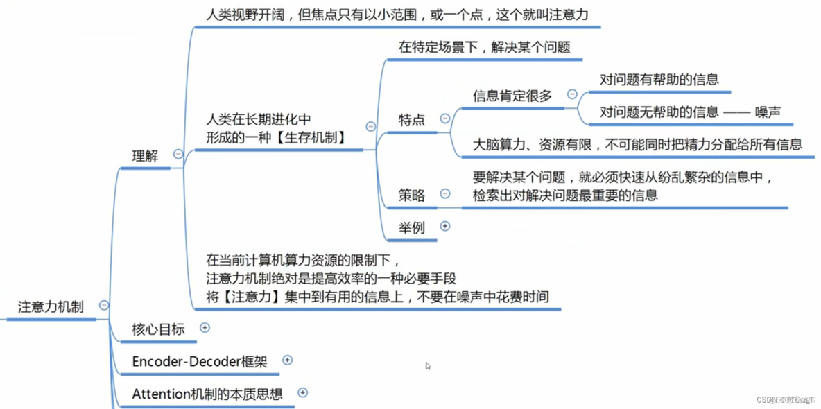 attention机制pytorch attention机制有哪些_Attention机制