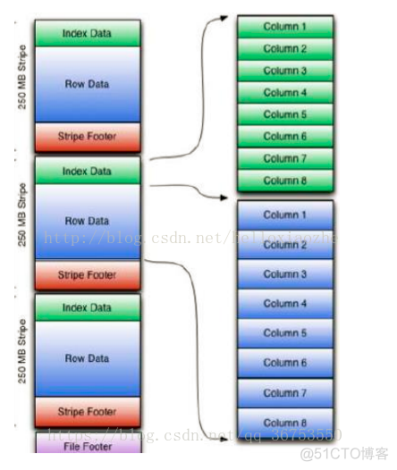 by by优化 hive order partition hive shuffle优化_hive_02