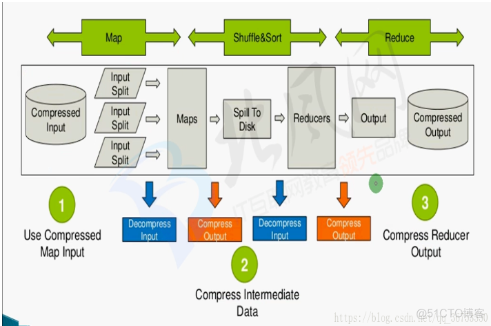 by by优化 hive order partition hive shuffle优化_Hive_03