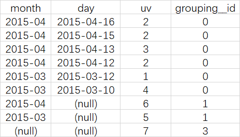 by group hive 别名 hive grouping_id_结果集_04