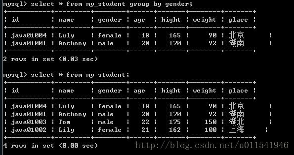 by group mysql 是怎么做的 mysql中group by是什么意思_字段