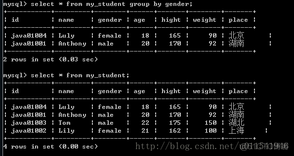 by group mysql 是怎么做的 mysql中group by是什么意思_java