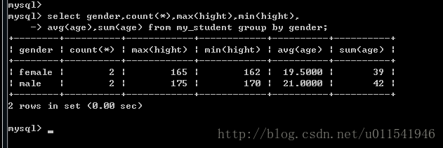 by group mysql 是怎么做的 mysql中group by是什么意思_java_02