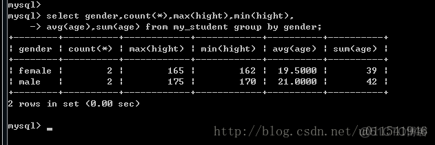 by group mysql 是怎么做的 mysql中group by是什么意思_java_02