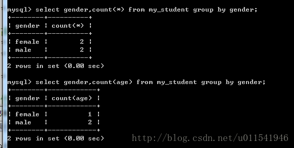 by group mysql 是怎么做的 mysql中group by是什么意思_java_04