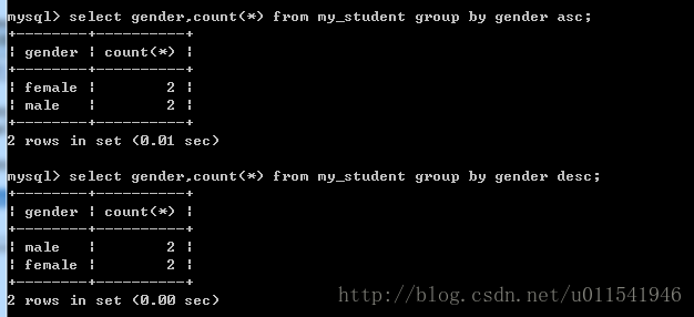 by group mysql 是怎么做的 mysql中group by是什么意思_java_05