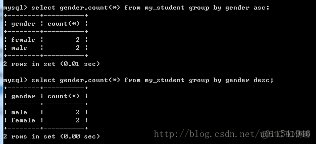 by group mysql 是怎么做的 mysql中group by是什么意思_Mysql_05