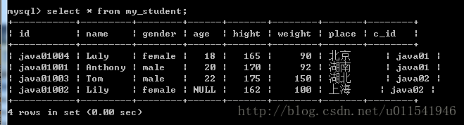 by group mysql 是怎么做的 mysql中group by是什么意思_Mysql_06