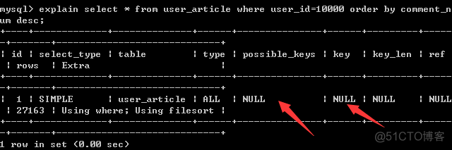 by group mysql 走索引 mysql order by走索引吗_by group mysql 走索引