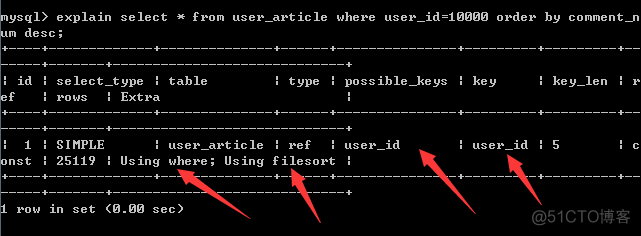 by group mysql 走索引 mysql order by走索引吗_测试数据_03