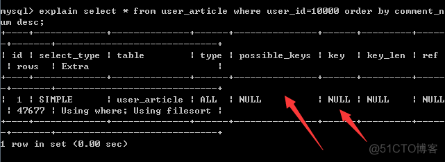 by group mysql 走索引 mysql order by走索引吗_字段_04