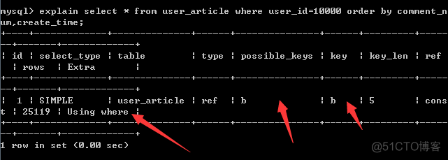 by group mysql 走索引 mysql order by走索引吗_联合索引_05