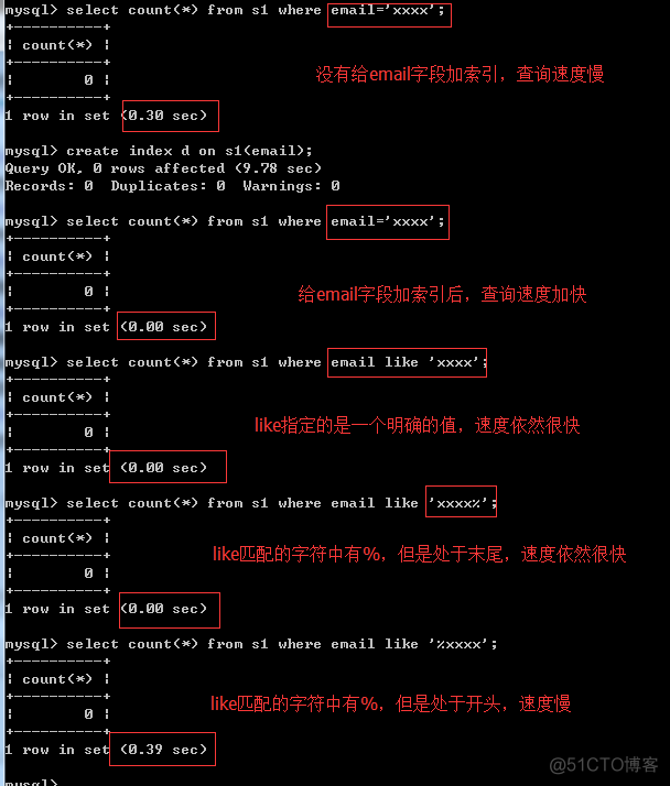 by查询吗 mysql 索引会加快group mysql索引如何加快查询_子节点_05