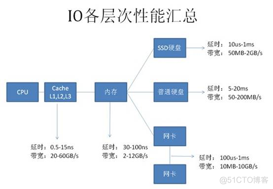 by查询吗 mysql 索引会加快group mysql索引如何加快查询_字段_07