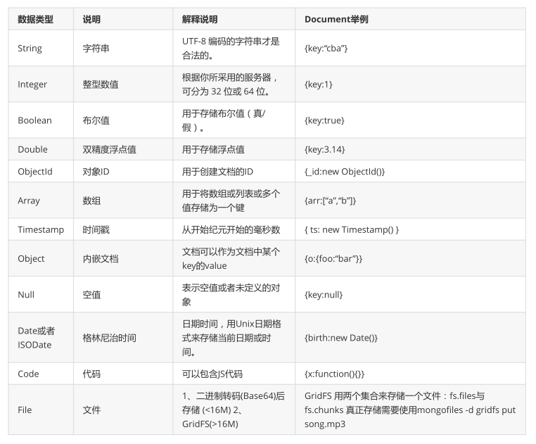 B树 Mongodb 用 Mongodb Bson详解_davisl的技术博客_51CTO博客