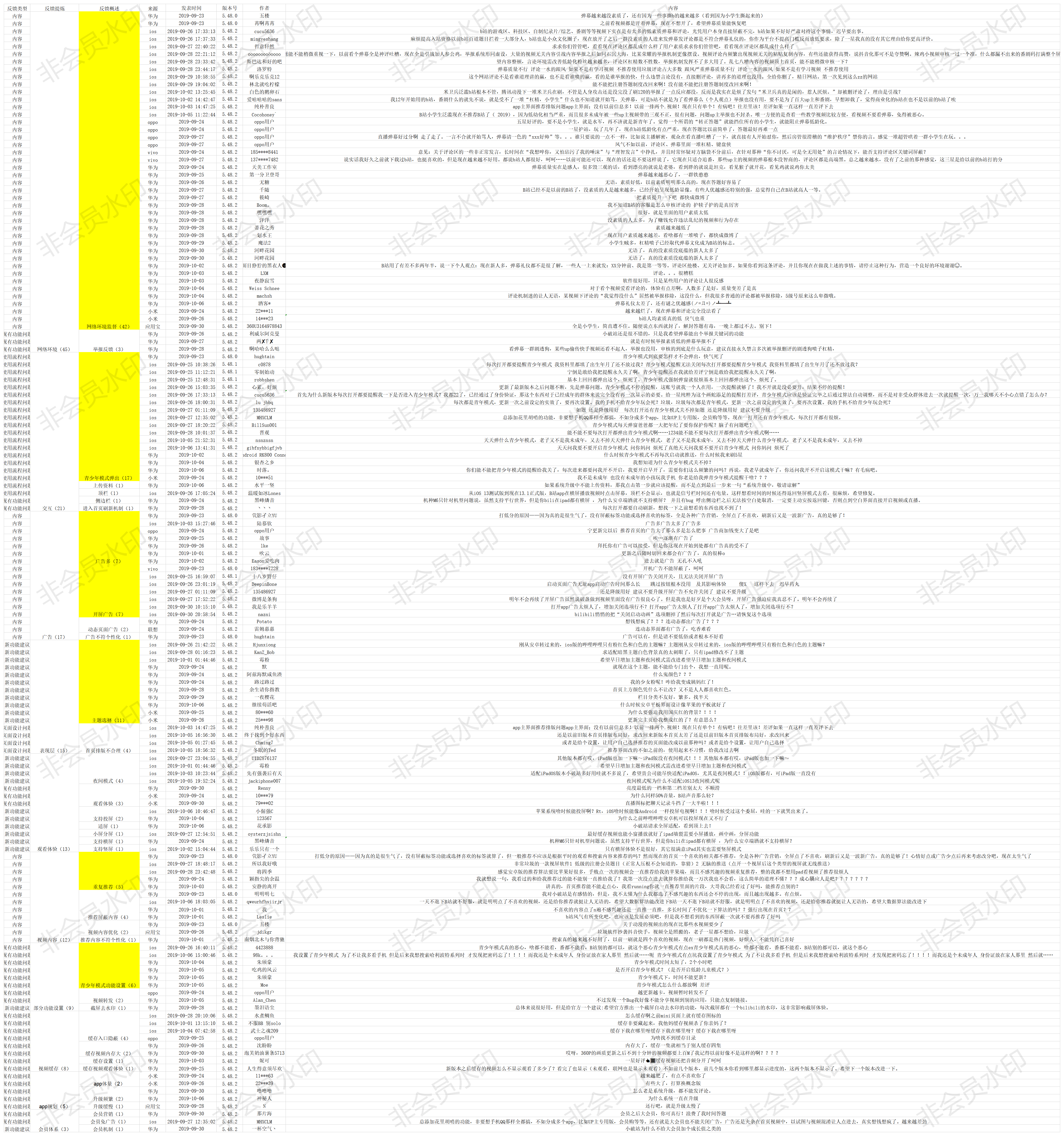 b站用户数据分析 b站用户画像分析_自定义_05