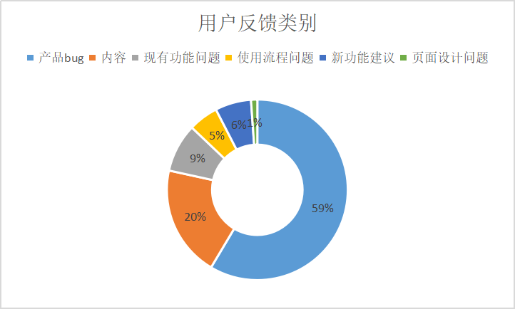 b站用户数据分析 b站用户画像分析_b站用户数据分析_06