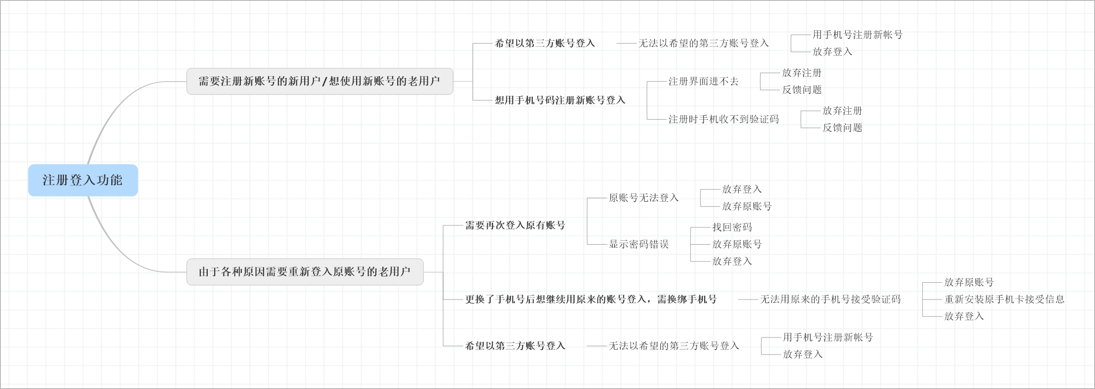 b站用户数据分析 b站用户画像分析_b站用户数据分析_08