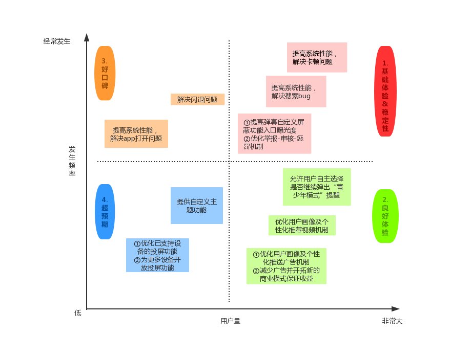 b站用户数据分析 b站用户画像分析_用户画像_10