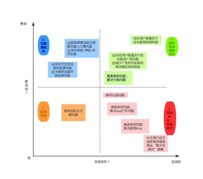 b站用户数据分析 b站用户画像分析_自定义_11