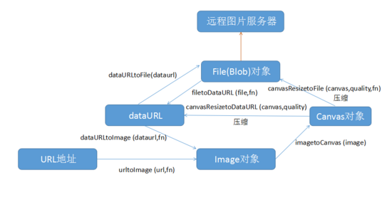 c javascript 压缩算法 js图片压缩算法_图片压缩