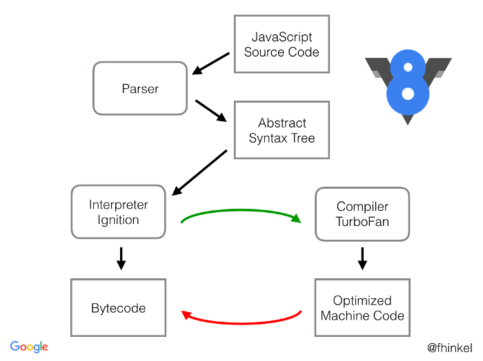 c javascript引擎 作用 javascript引擎有哪些_javascript